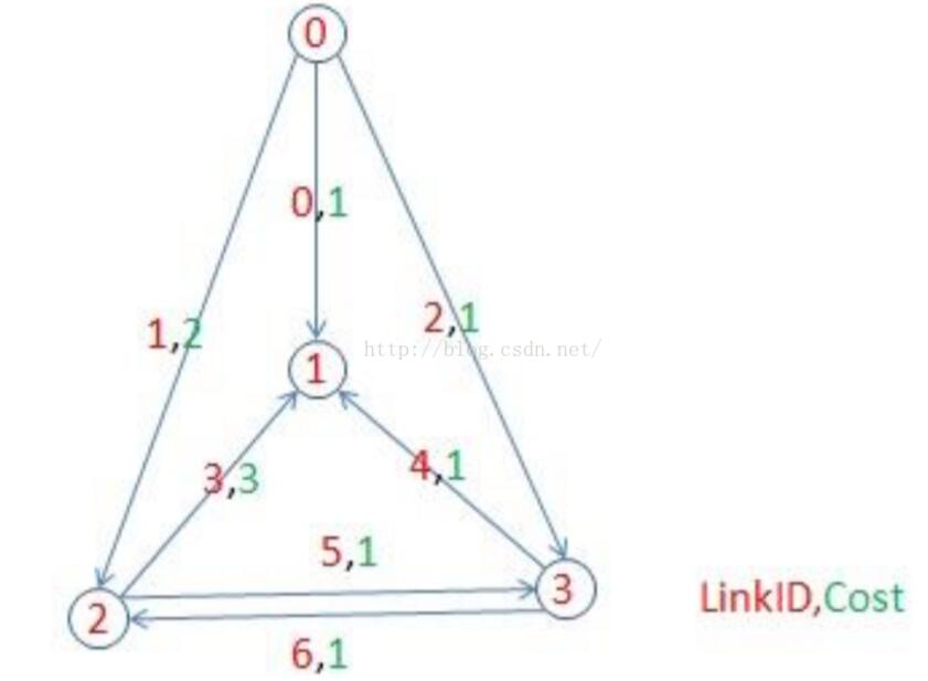 java实现Floyd算法的示例