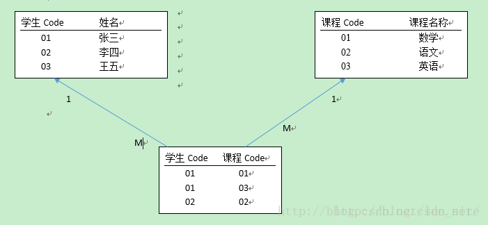 Java性能優(yōu)化之?dāng)?shù)據(jù)結(jié)構(gòu)實(shí)例代碼