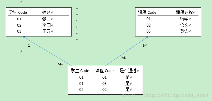 Java性能優(yōu)化之?dāng)?shù)據(jù)結(jié)構(gòu)實(shí)例代碼