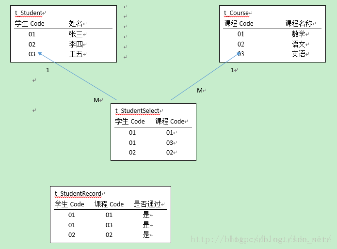 Java性能優(yōu)化之?dāng)?shù)據(jù)結(jié)構(gòu)實(shí)例代碼