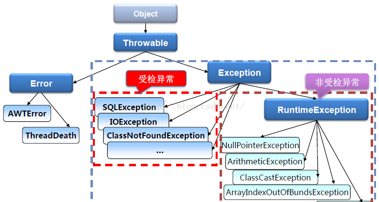 java事務(wù)回滾失敗怎么辦