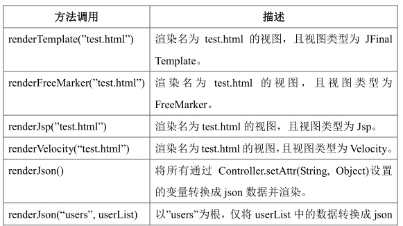 JFinal極速開發框架使用筆記分享