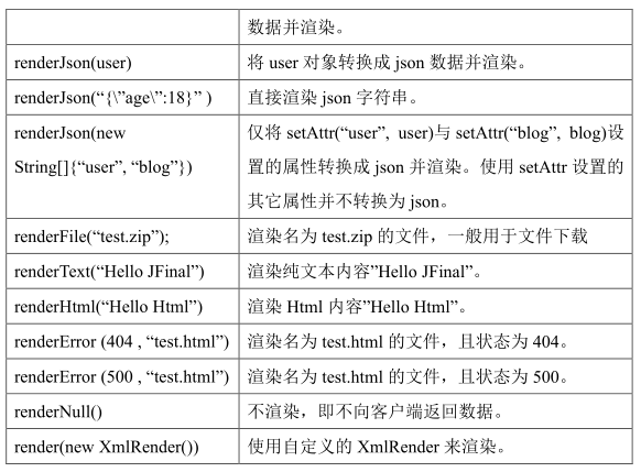 JFinal极速开发框架使用笔记分享