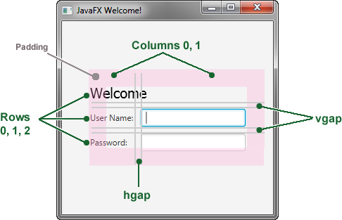 javafx的示例分析