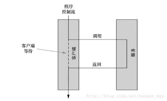 JMS与ActiveMQ的示例分析