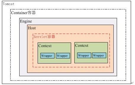 基于servlet执行原理与生命周期的示例分析