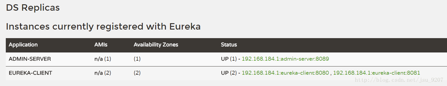 怎么在Spring boot Admin中使用eureka监控服务