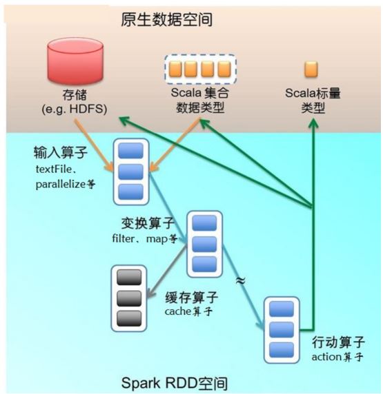 Spark调度架构原理详解