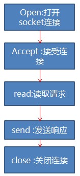 Java基础知识杂文