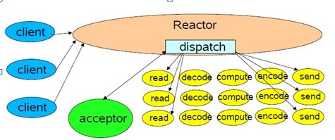 Java基础知识杂文