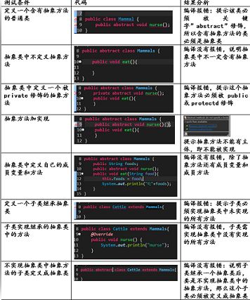 浅谈Java抽象类和接口的个人理解