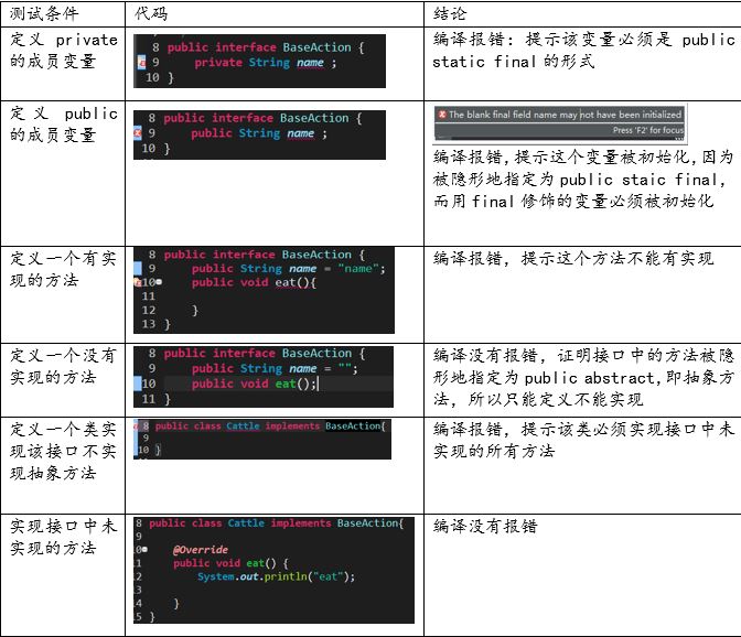 浅谈Java抽象类和接口的个人理解