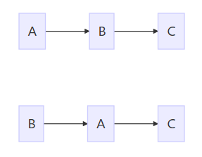 Java中内存模型JMM的示例分析