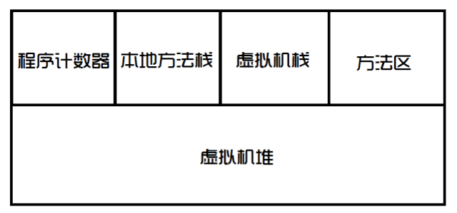 Java常量池知识点总结