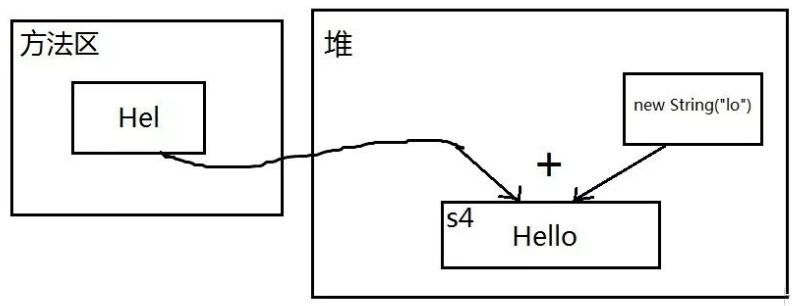 Java常量池知識點(diǎn)總結(jié)