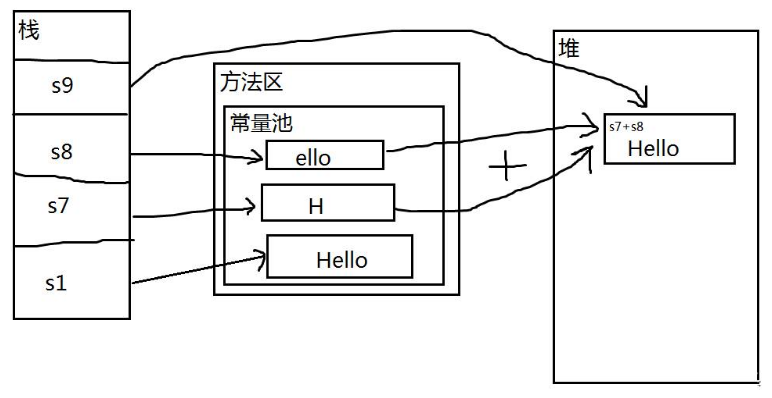 Java常量池知识点总结