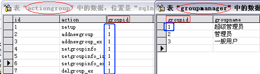 java中的通用权限管理设计(推荐)