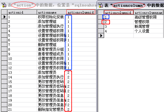 java中的通用权限管理设计(推荐)