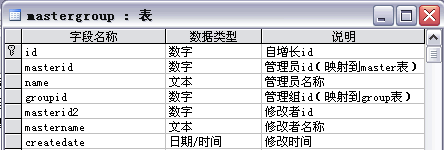 java中的通用权限管理设计(推荐)