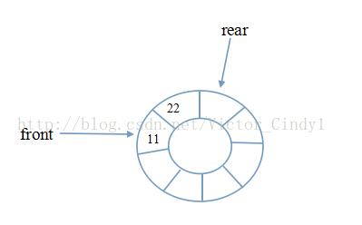 基于Java数组实现循环队列的两种方法小结