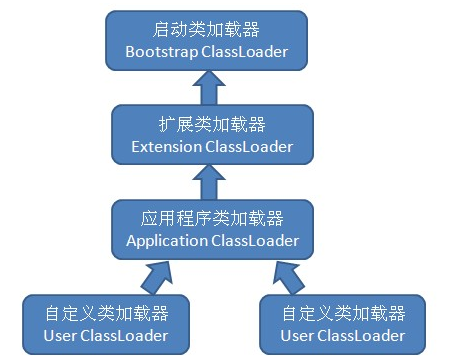 Java中ClassLoader类加载的示例分析