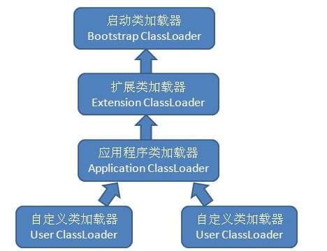 Java中ClassLoader類加載的示例分析