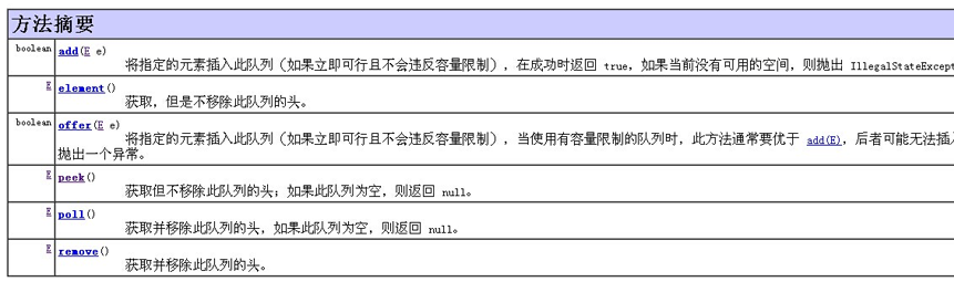 Vector和Stack怎么在JAVA 中使用