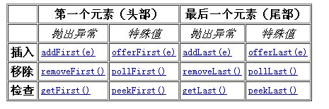 Vector和Stack怎么在JAVA 中使用