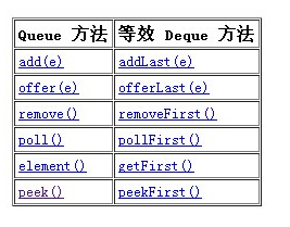 Vector和Stack怎么在JAVA 中使用