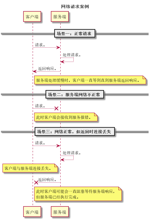 Java网络编程教程之设置请求超时的方法