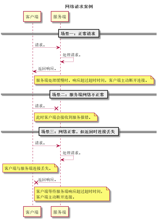 Java网络编程教程之设置请求超时的方法