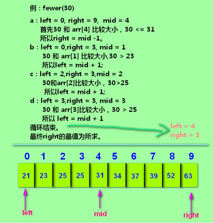 Java怎么实现二分查找的变种