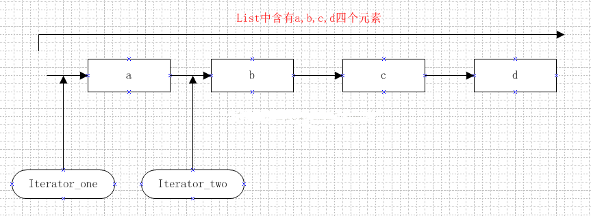 java中Iterator和ListIterator實例詳解