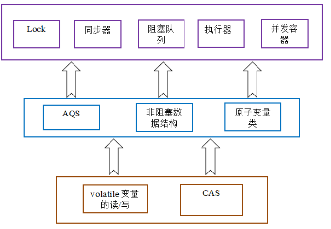 Java并发问题之乐观锁与悲观锁的示例分析