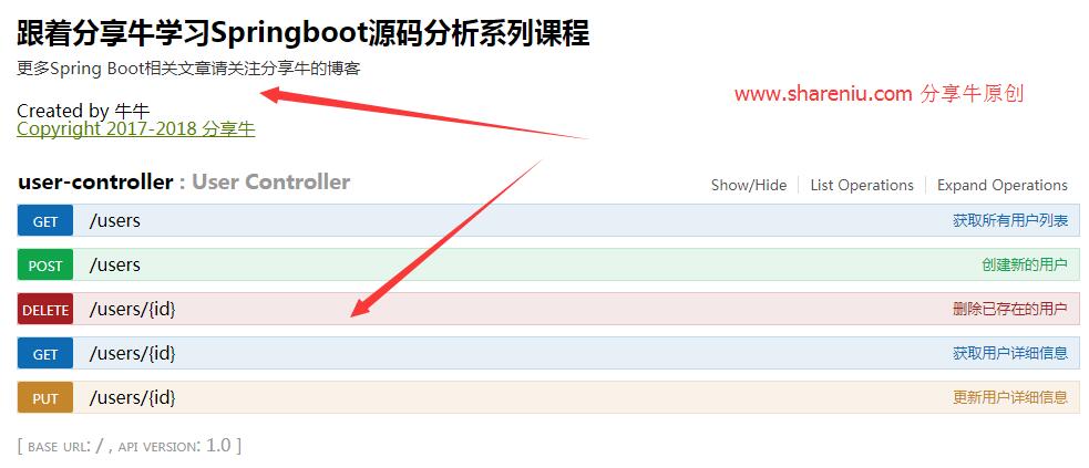 Springboot中如何集成Swagger2框架