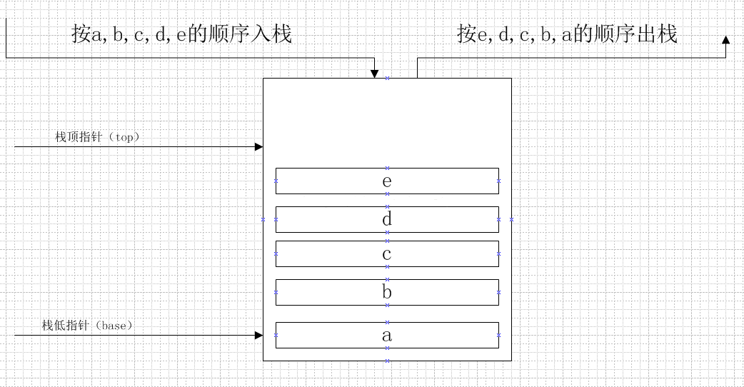 stack如何在java中使用