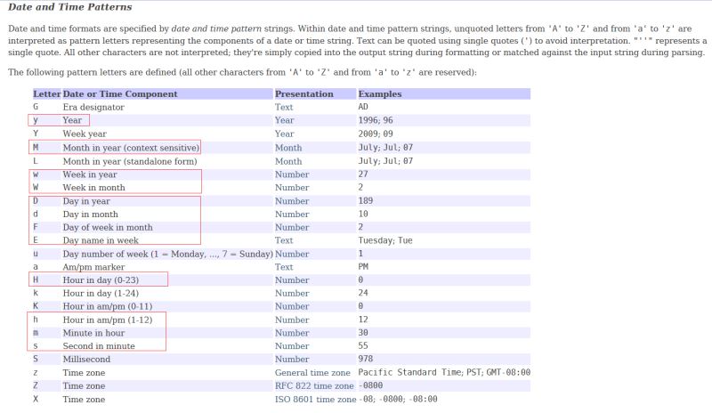 如何在Java中使用SimpleDateFormat对日期格式进行转换