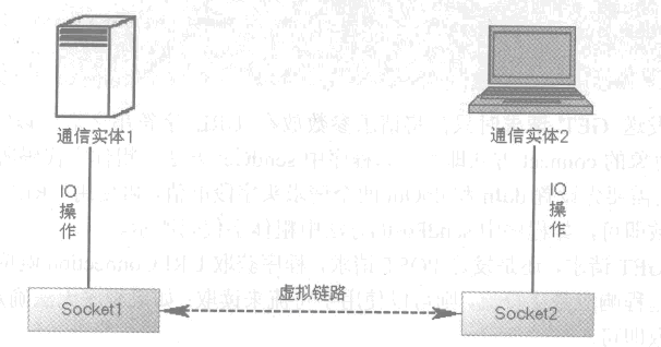 Java网络编程之TCP通信完整代码示例