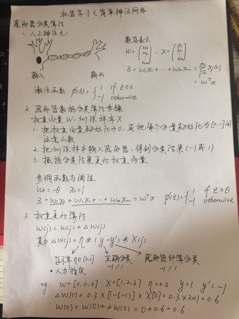 基于Java实现的一层简单人工神经网络算法示例