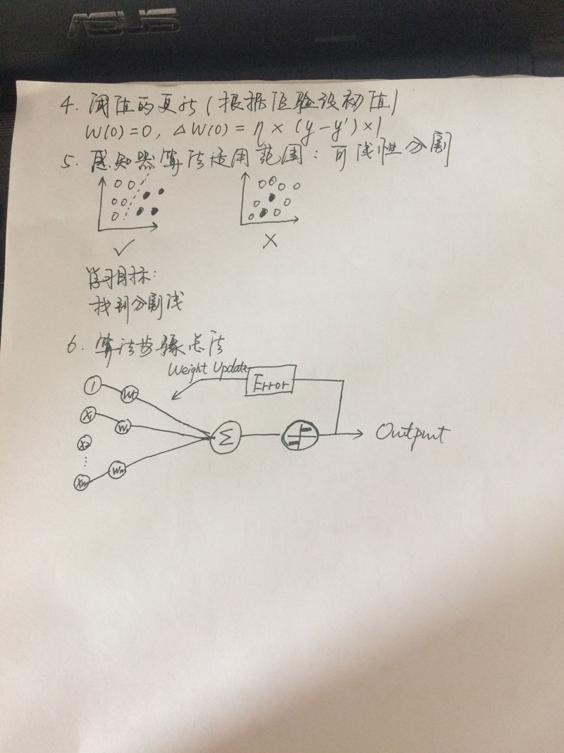 基于Java实现的一层简单人工神经网络算法示例