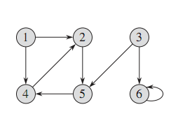 java编程无向图结构的存储及DFS操作代码的示例分析