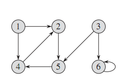 java編程無向圖結構的存儲及DFS操作代碼的示例分析