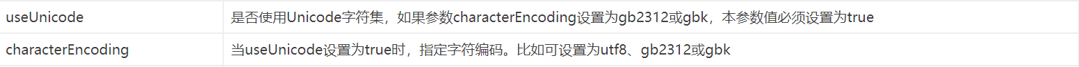 JDBC连接mysql乱码异常问题处理总结