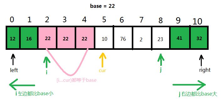 Java編程怎么實現(xiàn)快速排序及優(yōu)化