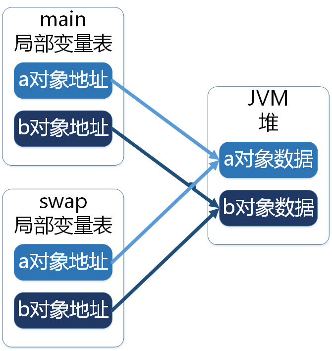 關(guān)于Java中你所不知道的Integer詳解