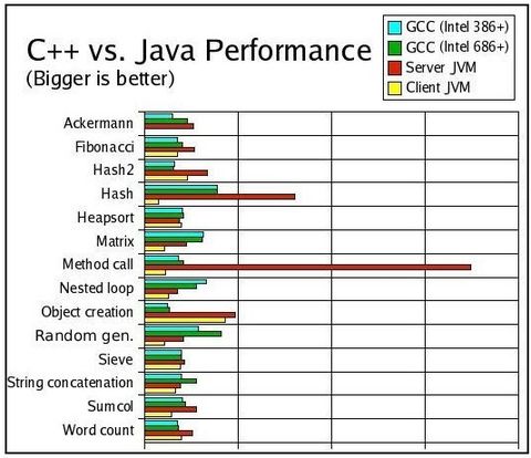Java中server模式与client模式有什么区别