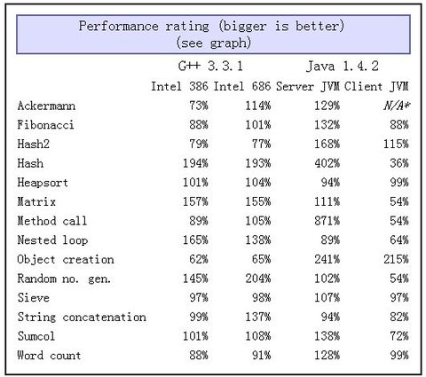 Java中server模式与client模式有什么区别