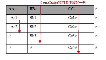 Java如何实现笛卡尔积算法