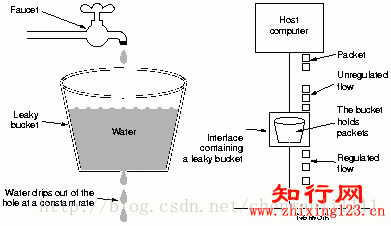 使用springmvc怎么实现一个限流拦截器