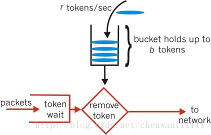 使用springmvc怎么实现一个限流拦截器